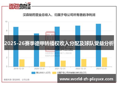 2025-26赛季德甲转播权收入分配及球队受益分析 2025-26赛季德甲转播权收入分配及球队受益分析